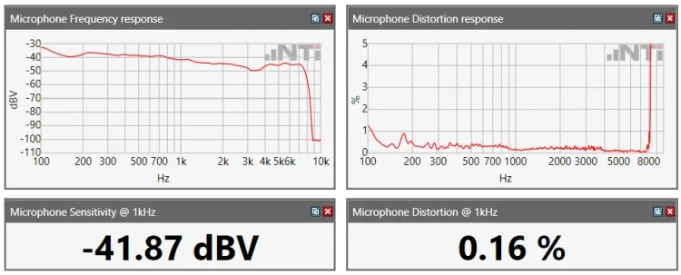 Paramètres de test du microphone