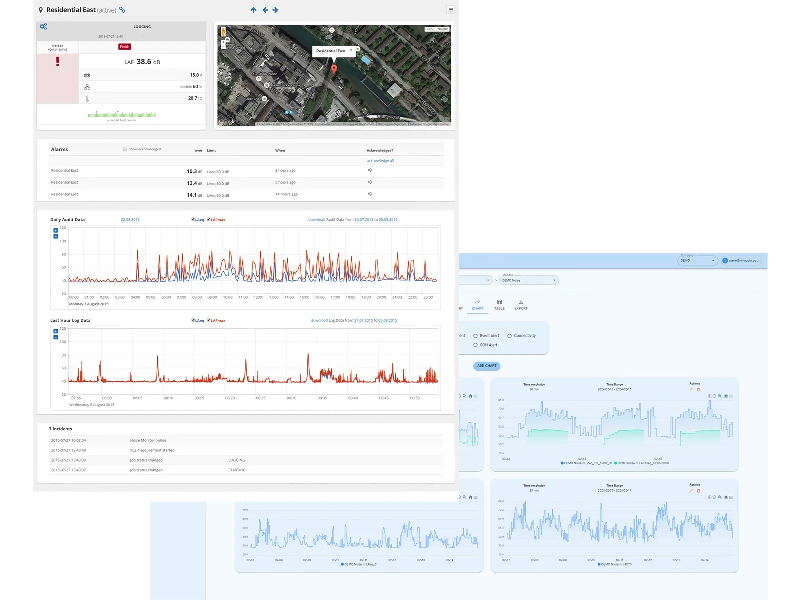 Monitoring Platforms
